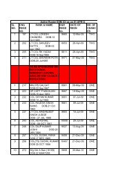 SL NO. CNG REGD NO. RANK & NAME DGR REGD No. DATE OF ...