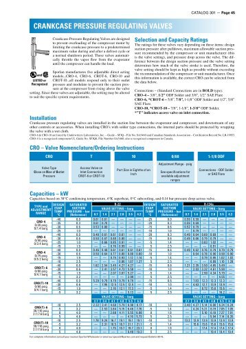 CRANKCASE PRESSURE REGULATING VALVES
