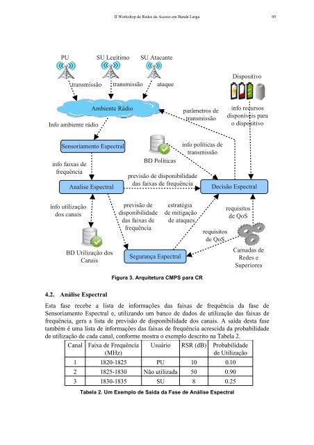 Arquitetura de Rede de RÃ¡dios Cognitivos Utilizando ... - UFMG