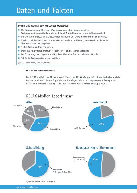 DIE BEDEUTENDSTE WELLNESSMARKE*