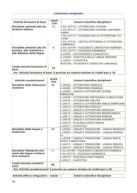 39 corsi di laurea e programmi laurea triennale - FacoltÃ  di Scienze ...