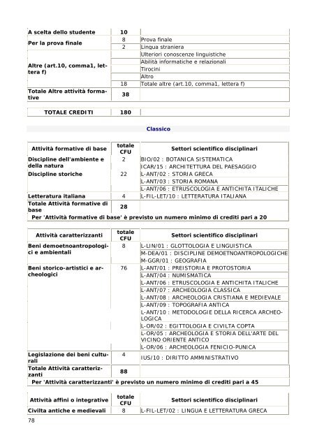 39 corsi di laurea e programmi laurea triennale - FacoltÃ  di Scienze ...