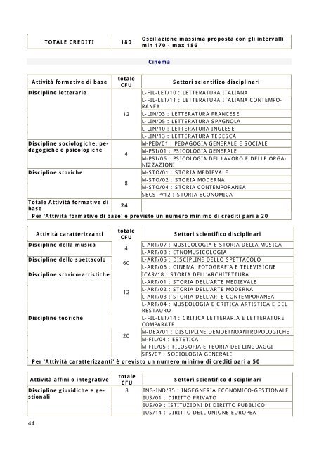 39 corsi di laurea e programmi laurea triennale - FacoltÃ  di Scienze ...