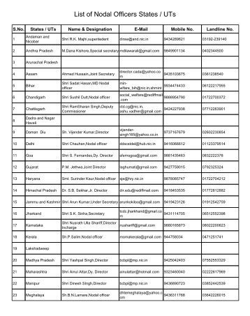 State / UT-wise Nodal Officers List