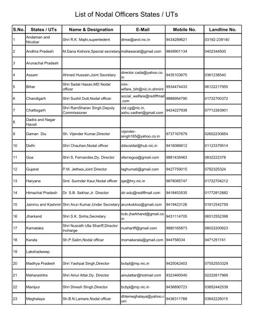 State / UTwise Nodal Officers List