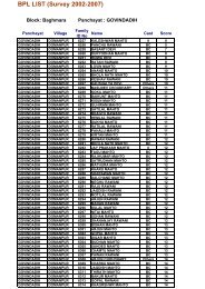 BPL LIST (Survey 2002-2007) - Dhanbad