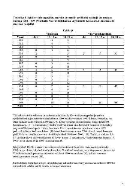 Muistio nuorisovÃ¤kivallasta - Nuorisotutkimusseura