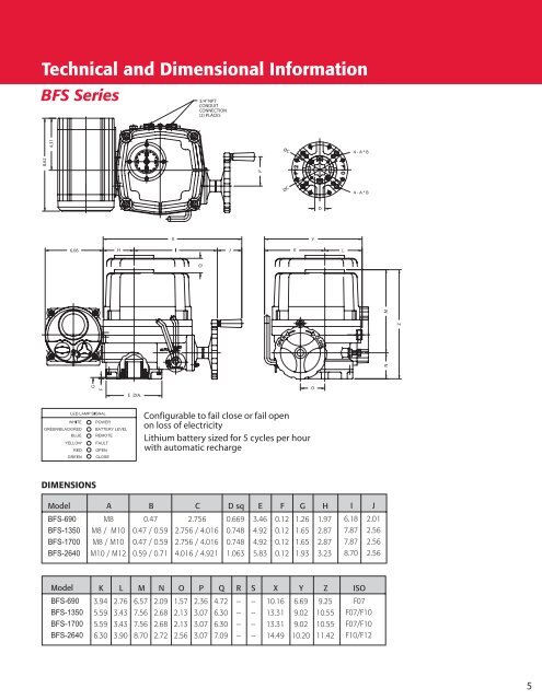 Triac FailSafe Electric Actuator - PEC-KC.com