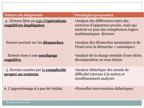 L'évaluation diagnostique - Accueil Service de développement ...