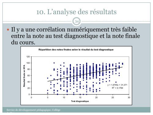 L'évaluation diagnostique - Accueil Service de développement ...