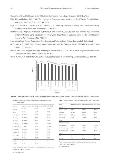 Osmopriming Germination Enhancement of Pepper Seed ... - CRDC