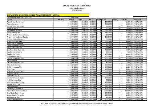 rolff milani de carvalho lista geral de credores pelo ... - Rmilani.com.br