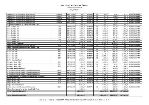 rolff milani de carvalho lista geral de credores pelo ... - Rmilani.com.br