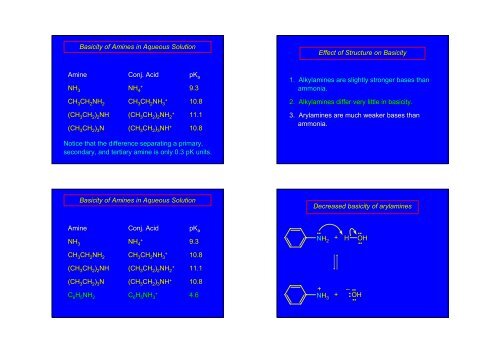 Ch18 Amines(pdf) - KFUPM Open Courseware