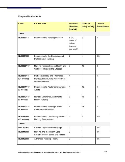 Calendar 2012-2013 - Lawrence S. Bloomberg Faculty of Nursing
