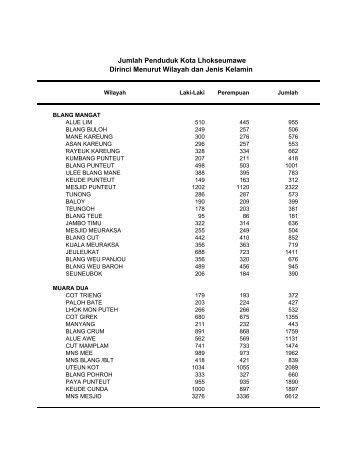 Jumlah Penduduk Kota Lhokseumawe Dirinci Menurut Wilayah dan ...