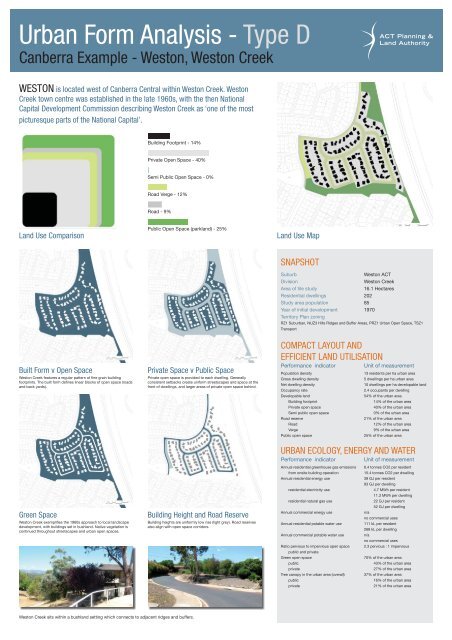 Appendix A - Urban Form Analysis: Canberra's Sustainability ...