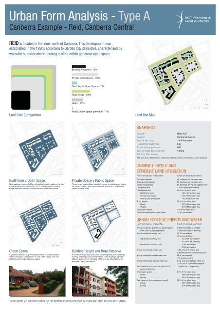 Appendix A - Urban Form Analysis: Canberra's Sustainability ...