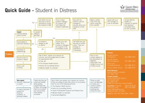 Students in Distress Flowchart for QM staff - Advice and Counselling ...