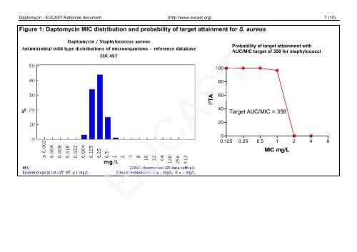 Daptomycin Rationale for the EUCAST clinical breakpoints, version ...