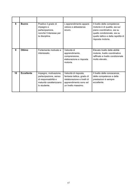 Scarica il POF in PDF - Liceo Artistico Statale Catalano