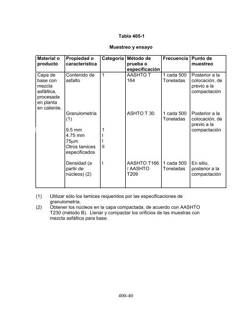 especificaciones para la construcciÃ³n de carreteras y puentes ...