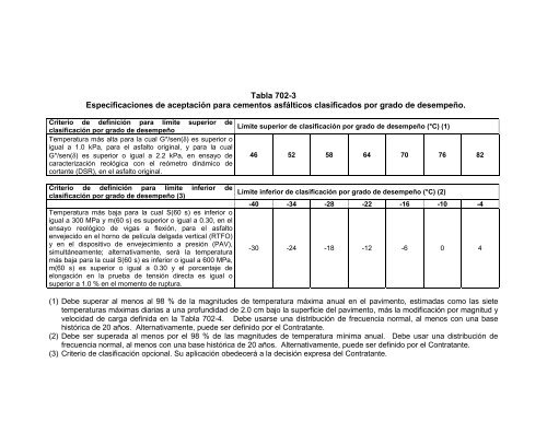 especificaciones para la construcciÃ³n de carreteras y puentes ...