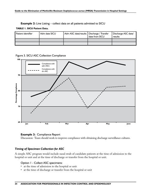 APIC MRSA Elimination Guideline