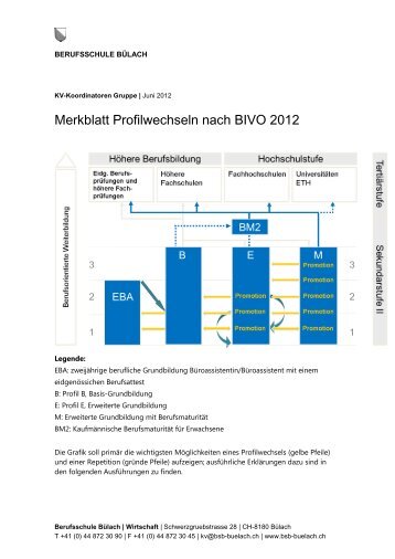 PDF, 229.1KB - Berufsschule BÃ¼lach