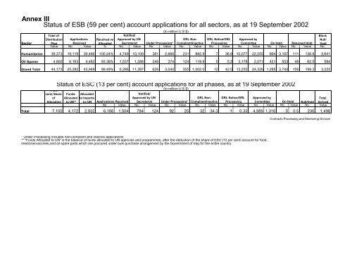 I. Introduction II. Revenue generation