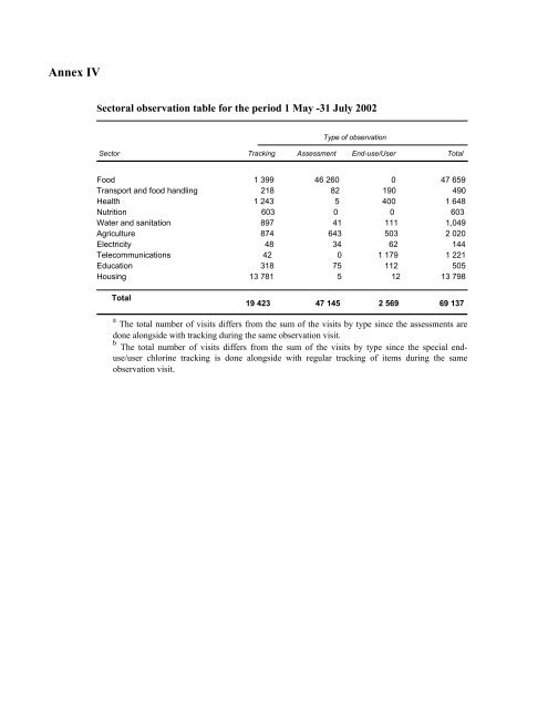 I. Introduction II. Revenue generation