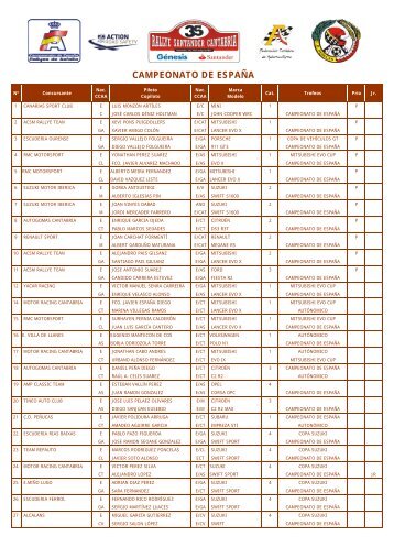 Lista de inscritos - Rallye Santander Cantabria