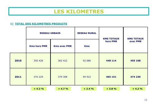 KEOLIS ABBEVILLE Place de la Gare 80100 ABBEVILLE