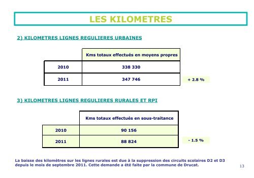 KEOLIS ABBEVILLE Place de la Gare 80100 ABBEVILLE