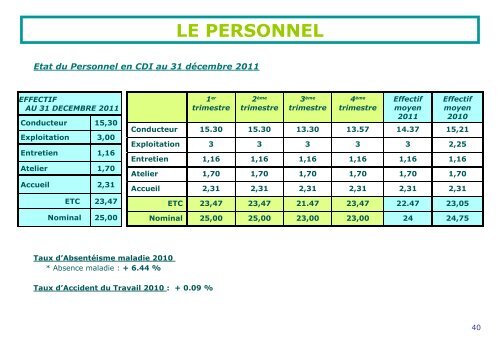 KEOLIS ABBEVILLE Place de la Gare 80100 ABBEVILLE