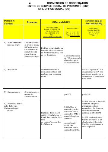 RAPPORT ANNUEL DE L 'OFFICE SOCIAL - Ettelbruck