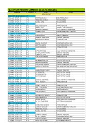 Risultati Campionato Regionale Lombardia - Fikb