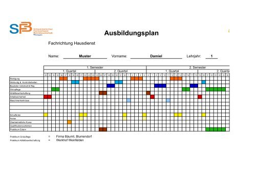 Ausbildungsplan Muster Betriebsunterhalt