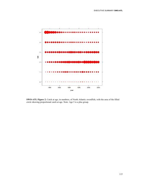 REPORT OF THE STANDING COMMITTEE ON RESEARCH ... - Iccat