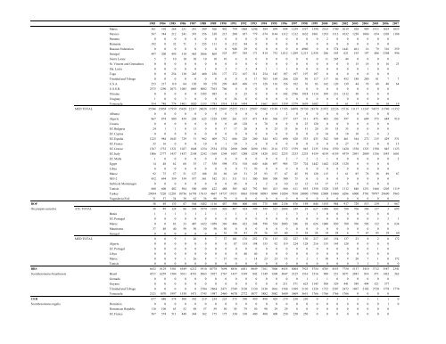 REPORT OF THE STANDING COMMITTEE ON RESEARCH ... - Iccat