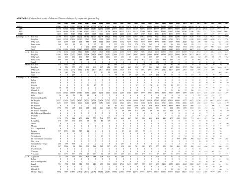 REPORT OF THE STANDING COMMITTEE ON RESEARCH ... - Iccat