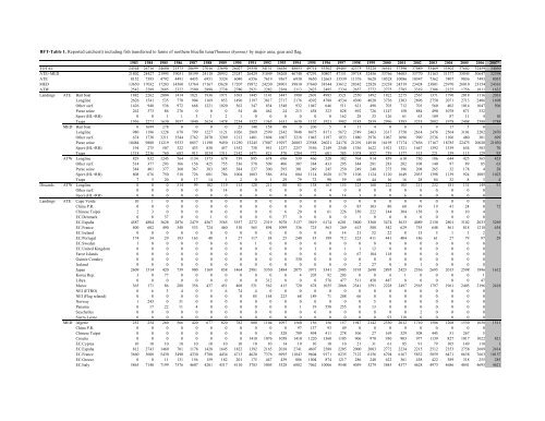 REPORT OF THE STANDING COMMITTEE ON RESEARCH ... - Iccat