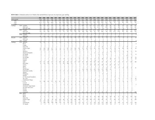 REPORT OF THE STANDING COMMITTEE ON RESEARCH ... - Iccat