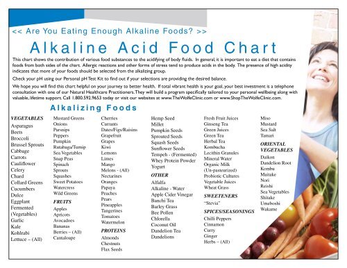 Acid Alkaline Food Combining Chart