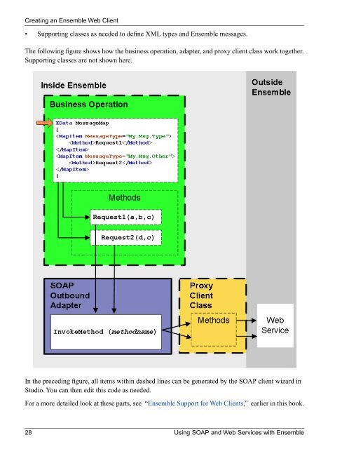 Using SOAP and Web Services with Ensemble - InterSystems ...