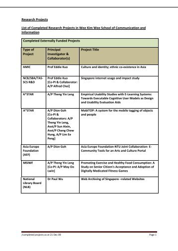 Research Projects List of Completed Research Projects in Wee Kim ...