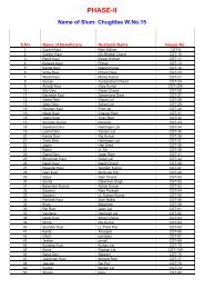 Phase- II Beneficiaries