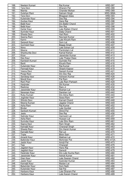 Phase- II Beneficiaries