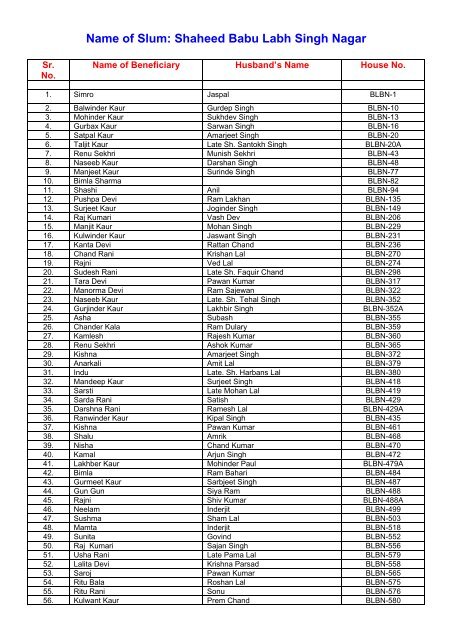 Phase- II Beneficiaries