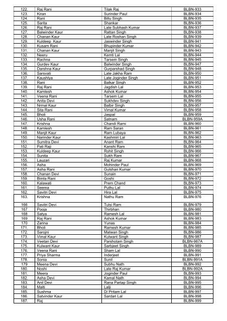 Phase- II Beneficiaries